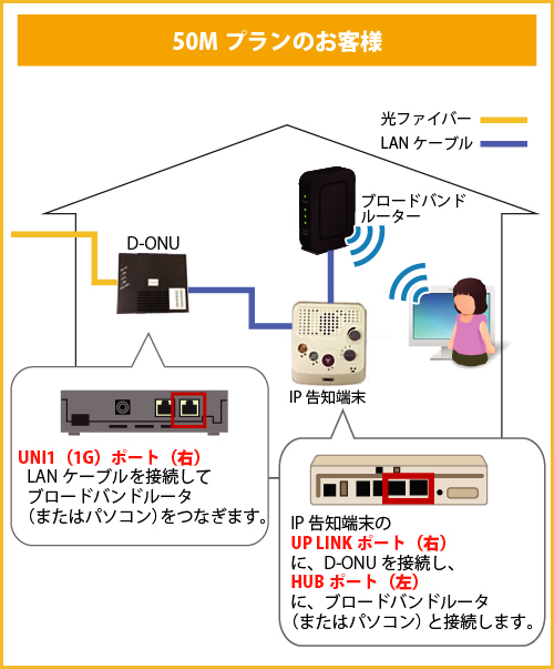 BBアクセス光配線イメージ:伊仙町の場合