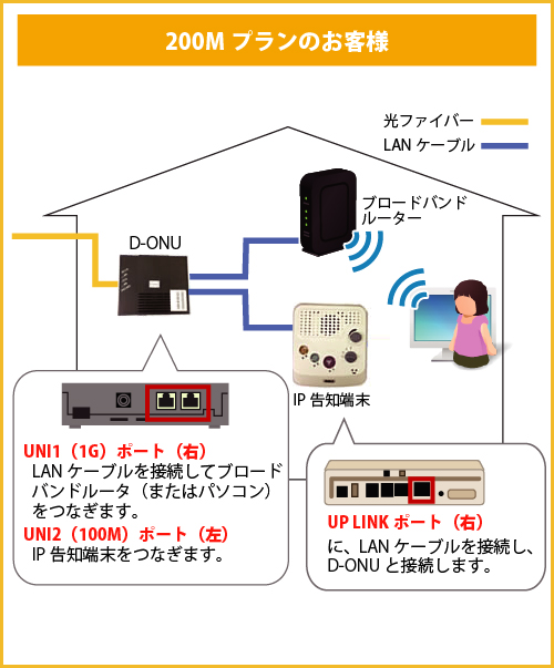 BBアクセス光配線イメージ:伊仙町の場合