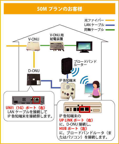 BBアクセス光配線イメージ:天城町の場合