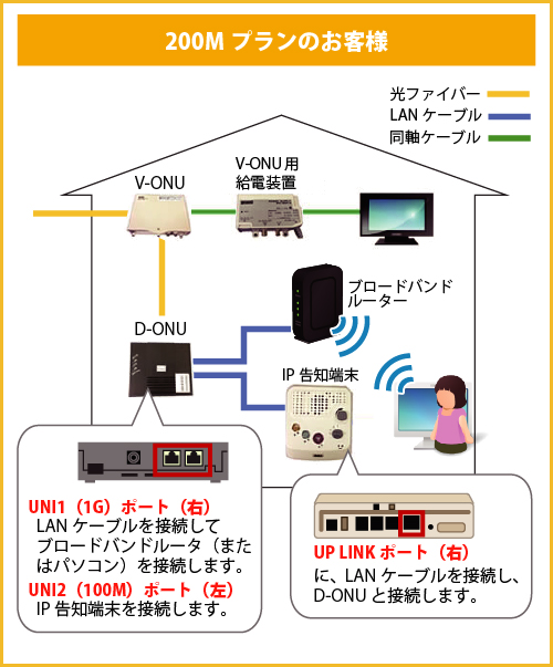 BBアクセス光配線イメージ:天城町の場合