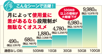 段階制値段グラフ