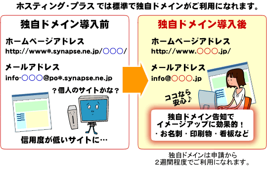 独自ドメイン導入イメージ