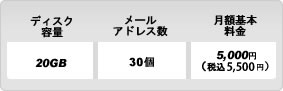 機能・料金表