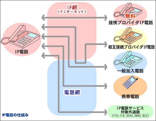 画像:シナプスでんわの仕組み