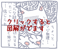 クリックで図解