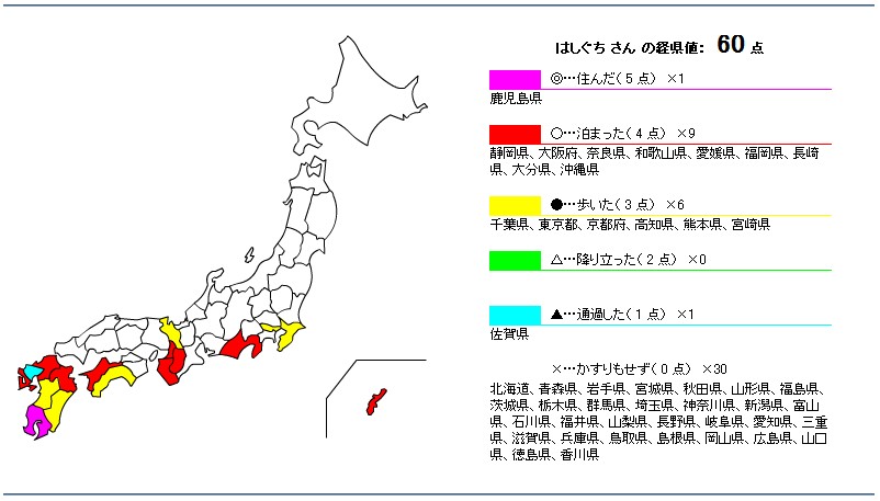 生涯 経 県 値