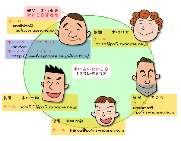 個人契約イメージ図